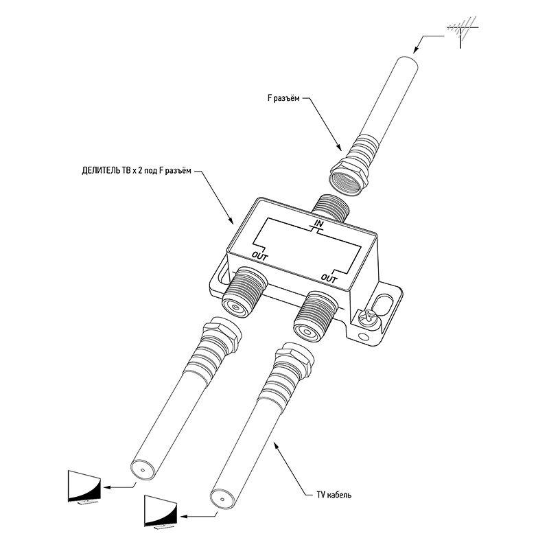 Делитель антенный F-типа на 2 TV 5-1000МГц блист. Rexant 06-0040-B